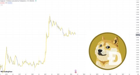 Dogecoin DOGE - Smart Money Concept Technical Analysis