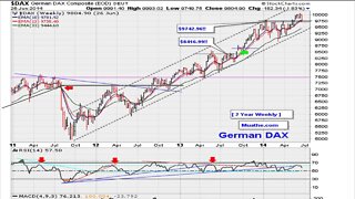 Weekend Market Analysis 06/28/2014 [HD]