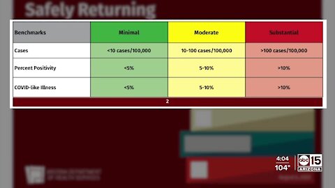 As parents push for in-person learning, Paradise Valley Unified will consider a staggered return to the classroom