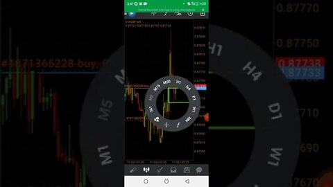 Forex Market Analysis [ Eurgbp, EurAud ]