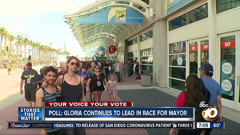 Poll: Gloria maintains lead in mayor's race