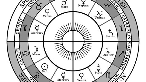 What is a #birthchart
