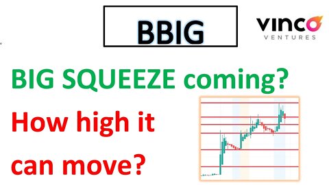 #BBIG 🔥 BIG SQUEEZE happening?? How high it can this week? Price analysis