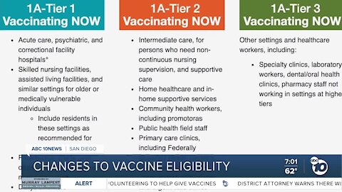 CA drops vaccine eligibility age to 65, San Diego not ready for that phase yet