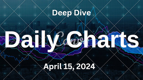 S&P 500 Deep Dive Video Update for Monday April 15, 2024
