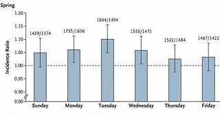 Daylight Savings Time And The Importance Of Sleep