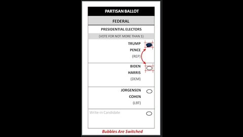 Students Created Code To Switch Votes On Ballots, DHS Partnered With Connected Group Ahead Of 2020