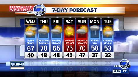 Warmer days ahead for a change!