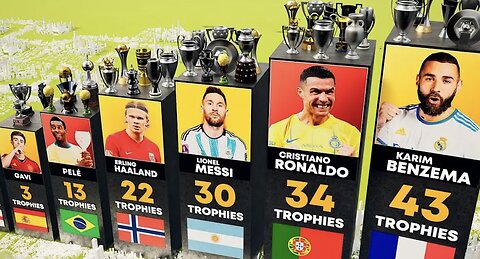 Top best footballers they have wins trophies