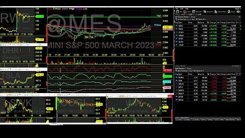 Wednesday Trading with Day Trading Radio Show. Live Trading, News and Commentary