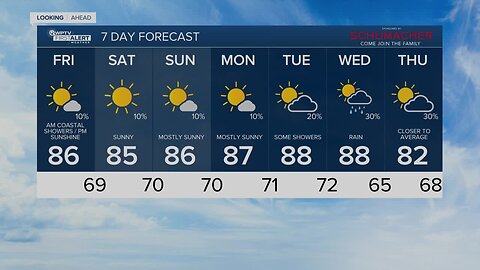 550AM WX FORECAST: Warm and dry through early next week