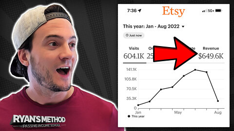 How Spencer Hit #1 on Etsy w/ Print on Demand