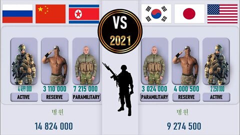 North Korea China Russia VS South Korea 🇰🇵 Japan USA Military Power Comparison 2021 🇷🇺,✈ Army 20