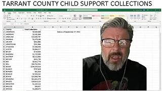 Tarrant County Child Support Numbers 2021 - And Special Guest!!!