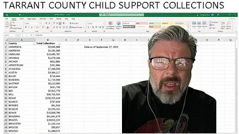 Tarrant County Child Support Numbers 2021 - And Special Guest!!!