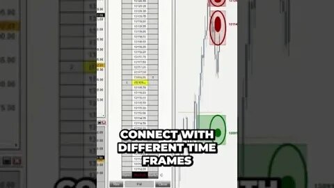 Uncovering Opportunities in Futures Trading by #tradewithufos