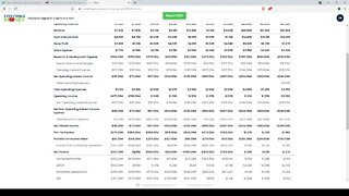 Dividend Analysis: Xerox Holdings Corporation-XRX