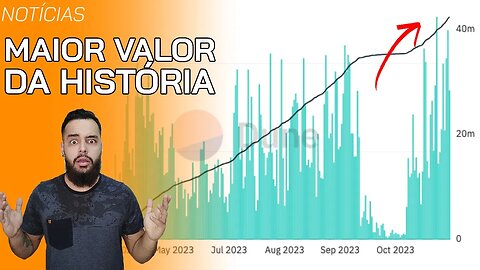 Taxas na rede do Bitcoin disparam e NFTs Ordinals atingem recorde de inscrições