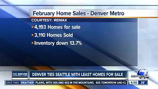 February housing reports show low inventory and 1/3 of buyers paying more than asking price