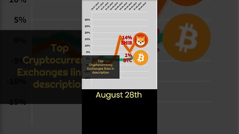 Why is Shiba Inu coin growing? 🔥 Crypto news #60 🔥 Bitcoin VS Shiba inu crypto 🔥 shiba inu coin news