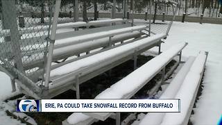 Erie, Pa., could take snowfall record from Buffalo
