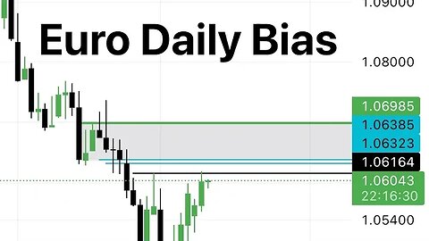 Daily Bias Price Expectations for EURO/USD