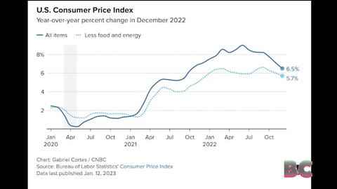 Consumer prices fell 0.1% in December, in line with expectations from economists