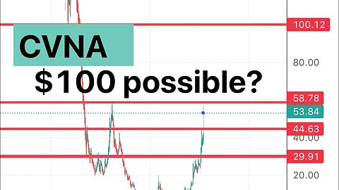 #CVNA 🔥 $100 possible with crazy short squeeze? $cvna
