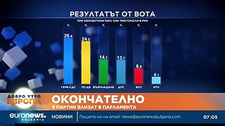 Обединението на ПП ДБ с първи коментар след изборите