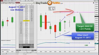 Day Trading Explained Using This Unique Software - Live