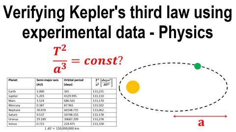 Verifying Kepler's third law, experimental data - Physics