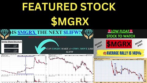 🤯LOW FLOAT STOCK: Mangoceuticals $MGRX Is Oversold Technically With HUGE News! #stockmarket #stocks