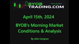 April 15th, 2024 BYOB Morning Market Conditions and Analysis. For educational purposes only.