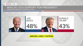 Poll shows Biden maintaining lead