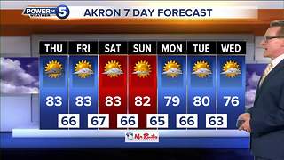 Akron weather forecast