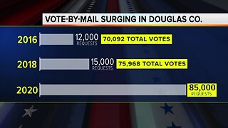 Early voting likely to skyrocket in Nebraska