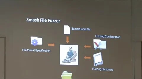 SmashFileFuzzer a New File Fuzzer Tool 1 2