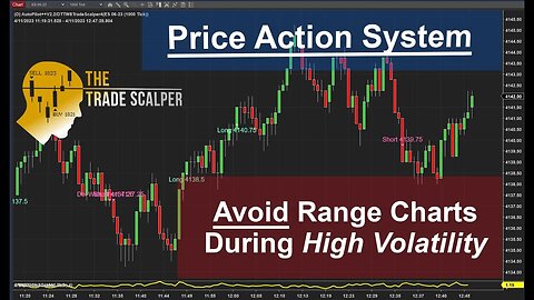Trade Scalper Price Action Trading