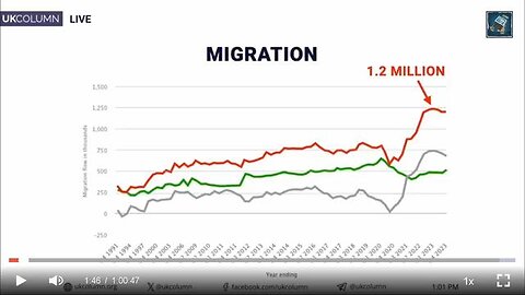 1.2 million 'legal' migrants are coming into the UK ever year