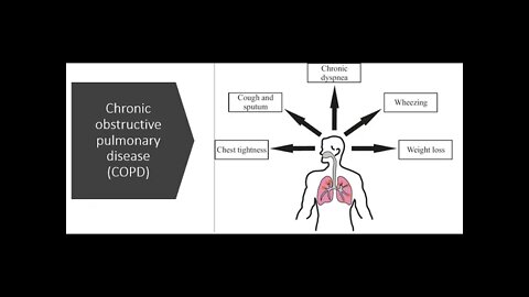 COPD Chronic Obstructive Pulmonary Disease Natural Treatment