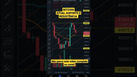 BITCOIN Hoje com Guerra hoje em 1 minuto Futuros Bolsas de Valores IBOVESPA Cripto S&P500 04/03/2022