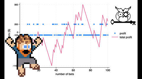 How to Calculate Fair Probabilities from Sports Gambling Payoffs