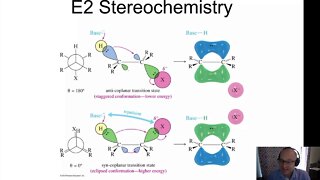 E2 reactions CHM2210