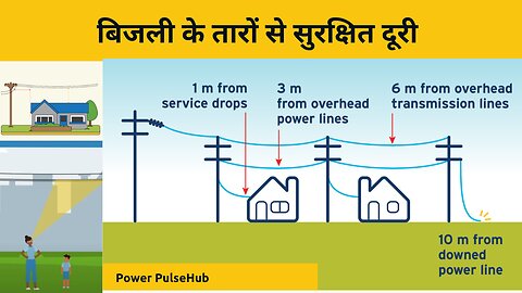 Safe distance from Electric lines