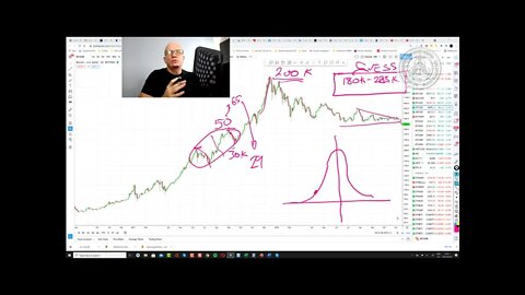Bitcoin is a Macro Bull re entry point, Choose your Insider well, Reddit Anons vs CoT report