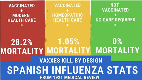 The Real Reason Vaccines Kill (2018 Video Deleted by YT)