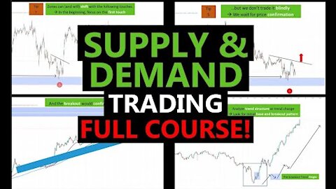 The ULTIMATE Beginners Guide to Supply Demand Trading