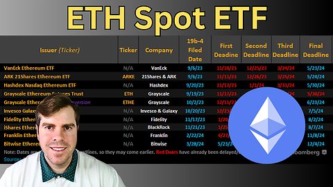 Ethereum Spot ETF