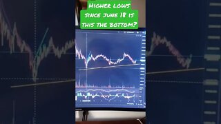 Bitcoin Bounced Off This Support - What Happens Next