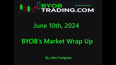 June 10th, 2024 BYOB Market Wrap Up For educational purposes only.